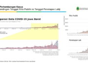 Inilah Kata Ridwan Kamil, Data Rilis Covid 19