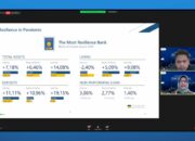 bank bjb Tumbuh di saat Pandemi