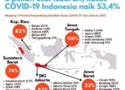 Virus Covid 19 ! Masyarakat Harus Patuhi Prokes