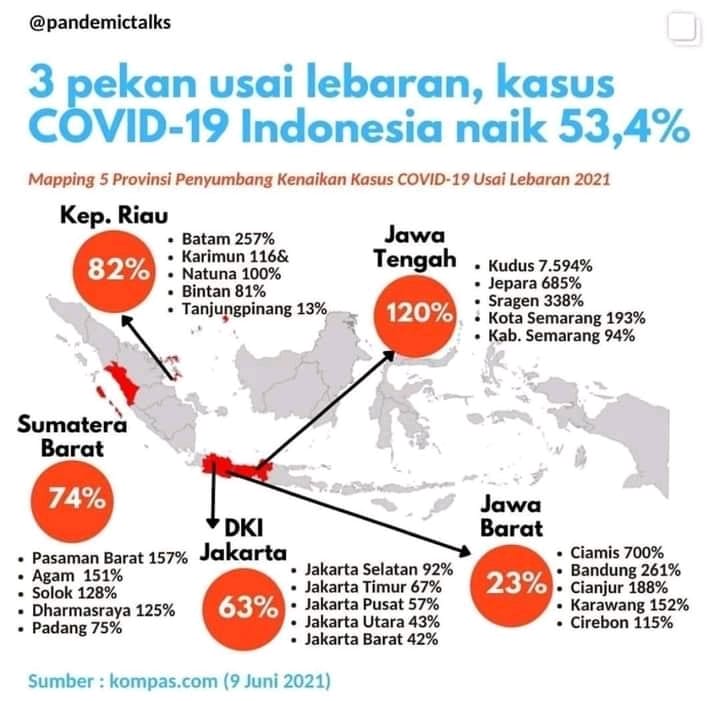 Virus Covid 19 ! Masyarakat Harus Patuhi Prokes