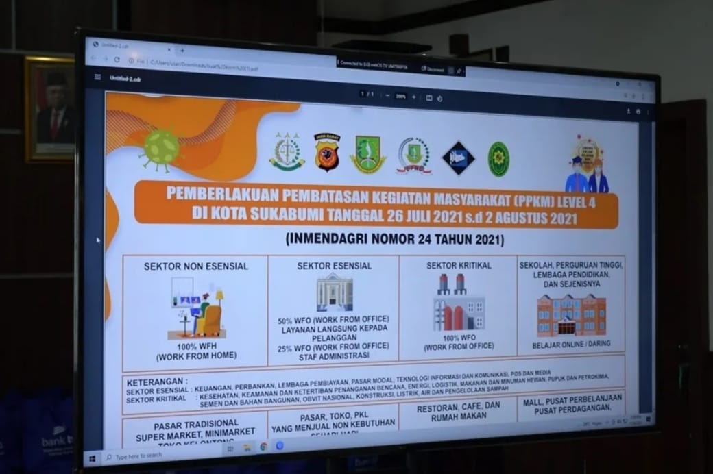 PPKM Level 4 kota sukabumi