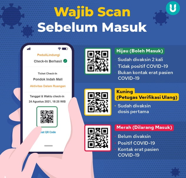 Mulai 14 September Masuk Supermarket Wajib Scan Barcode Pedulilindungi 3