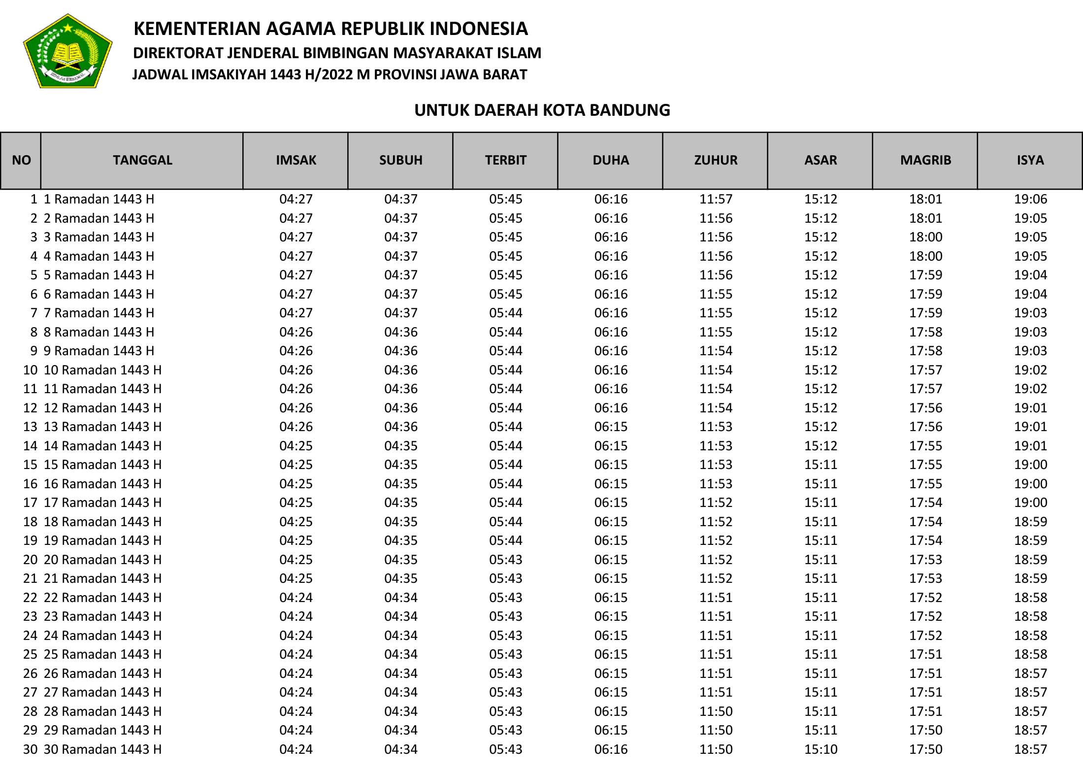 JADWAL IMSAKIYAH WILAYAH KOTA BANDUNG