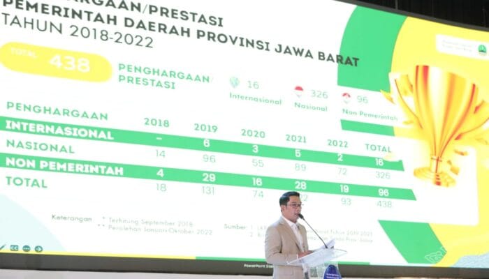 Ridwan Kamil Minta Bupati/Walikota Akselerasi WJDP