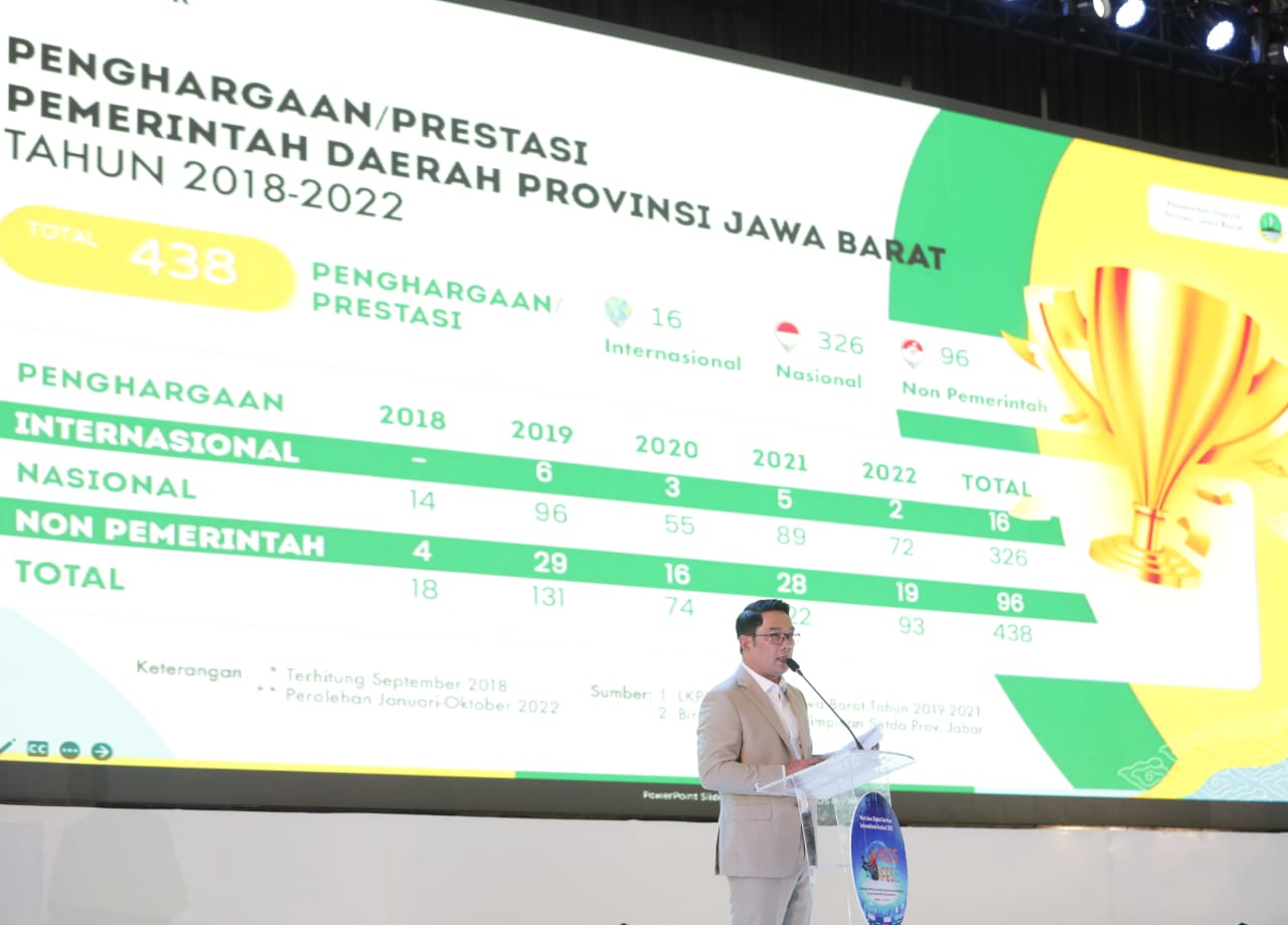 Ridwan Kamil Minta Bupati/Walikota Akselerasi WJDP