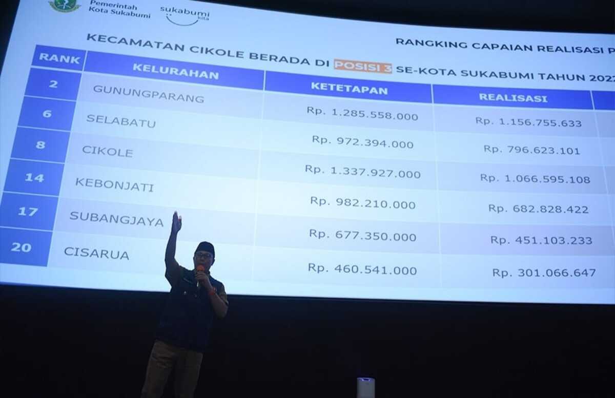 Program Ngakeul Sampaikan SPPT PBB-P2 2023