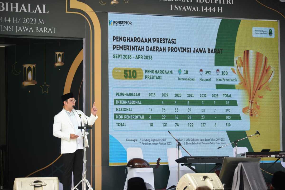 Halalbihalal Idulfitri 1444 Hijriah Provinsi Jabar