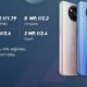 Beragam Tipe Smartphone Android Xiaomi