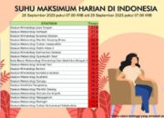 Pemicu Terjadinya Suhu Panas Akhir-akhir Ini