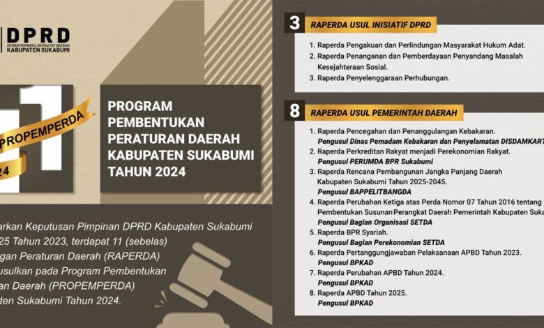 11 Raperda Masuk Propemperda DPRD Kabupaten Sukabumi