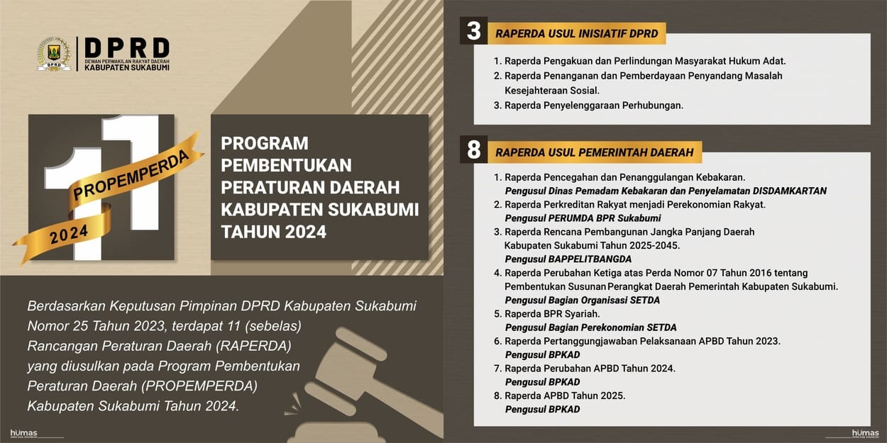 11 Raperda Masuk Propemperda DPRD Kabupaten Sukabumi