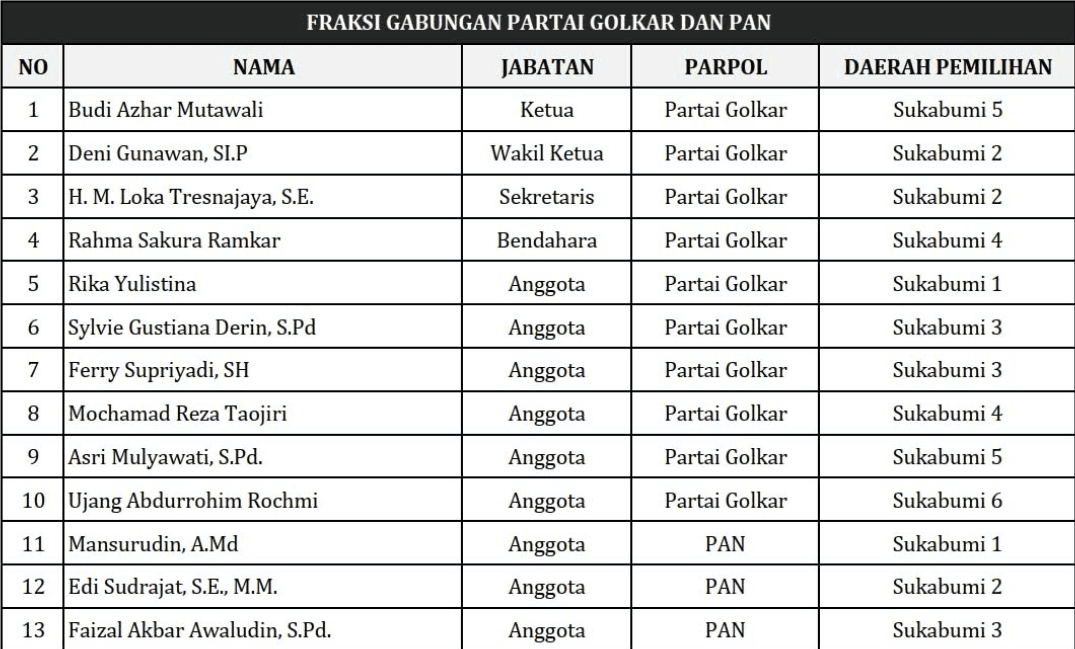 Paripurna Ke-3 DPRD Kabupaten Sukabumi Bahas 2 Agenda