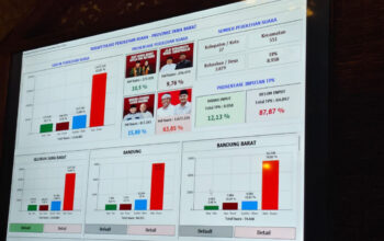 Hasil Quick Count Pilkada Jawa Barat 2024 dengan Selisih Signifikan