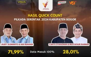 Lembaga Studi Visi Nusantara Rilis Quick Count Pilbup Bogor, Paslon 1 Unggul 71,99%