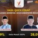 Lembaga Studi Visi Nusantara Rilis Quick Count Pilbup Bogor, Paslon 1 Unggul 71,99%