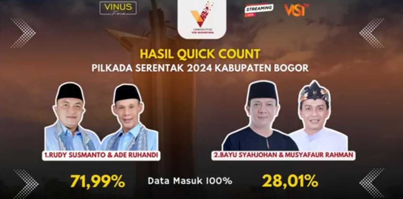 Lembaga Studi Visi Nusantara Rilis Quick Count Pilbup Bogor, Paslon 1 Unggul 71,99%