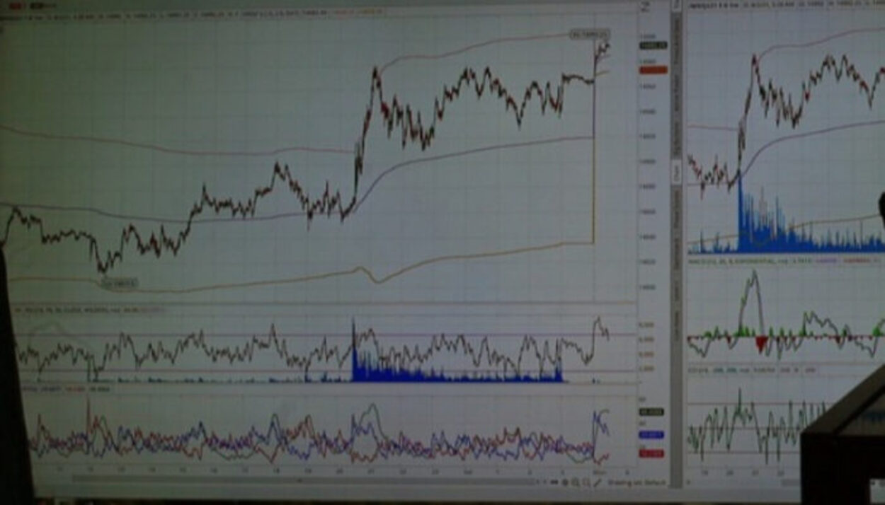 Rahasia Strategi Double Death Cross: Prediksi Pasar Bearish dengan Akurasi Tinggi dan Sistematis