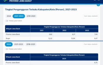 Tingkat Pengangguran Terbuka di Kabupaten Bogor Turun, Pengamat Menilai Begini!