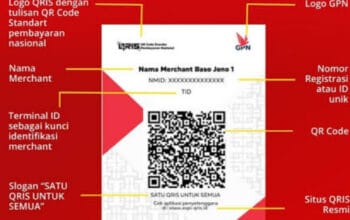 Fenomena QRIS: Pengguna Tembus 56 Juta, Jauh Lampaui Popularitas Kartu Kredit 11 Fenomena QRIS: Pengguna Tembus 56 Juta, Jauh Lampaui Popularitas Kartu Kredit