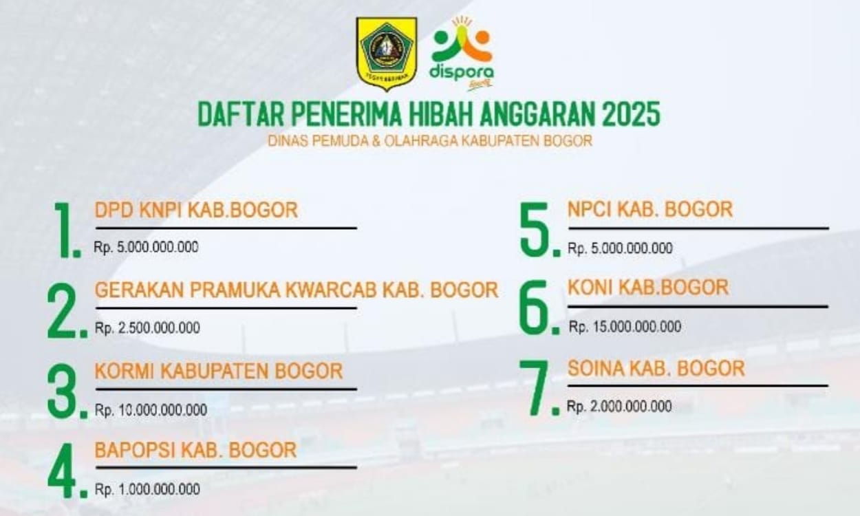 Kontroversi Anggaran Dana Hibah Dispora Kabupaten Bogor Mencapai Rp40,5 Miliar, Tuai Sorotan 