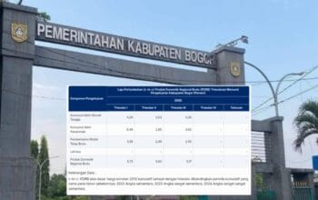 Pertumbuhan Ekonomi Kabupaten Bogor Triwulan III 2025 Melambat Tipis, Konsumsi Rumah Tangga Jadi Penopang Utama 8 Pertumbuhan Ekonomi Kabupaten Bogor Triwulan III 2025 Melambat Tipis, Konsumsi Rumah Tangga Jadi Penopang Utama