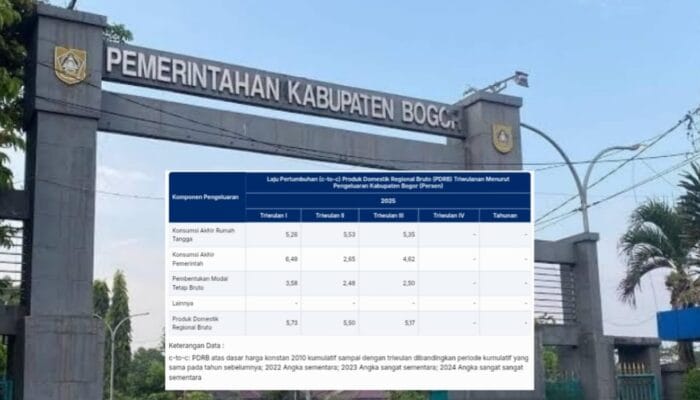 Pertumbuhan Ekonomi Kabupaten Bogor Triwulan III 2025 Melambat Tipis, Konsumsi Rumah Tangga Jadi Penopang Utama