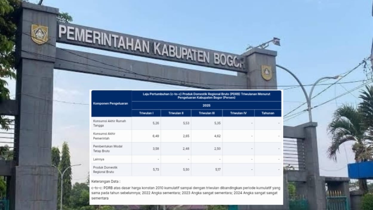 Pertumbuhan Ekonomi Kabupaten Bogor Triwulan III 2025 Melambat Tipis, Konsumsi Rumah Tangga Jadi Penopang Utama 1 Pertumbuhan Ekonomi Kabupaten Bogor Triwulan III 2025 Melambat Tipis, Konsumsi Rumah Tangga Jadi Penopang Utama