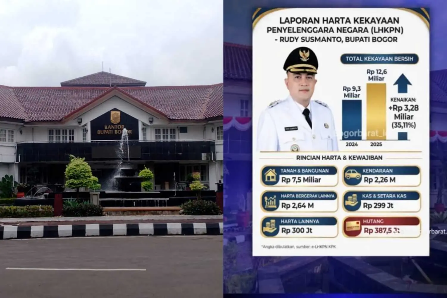 Kekayaan Bupati Bogor Naik 35%, Kini Tembus Rp12,6 Miliar Dalam Satu Tahun, Netizen: Kan 1 Kekayaan Bupati Bogor Naik 35%, Kini Tembus Rp12,6 Miliar Dalam Satu Tahun, Netizen: Kan
