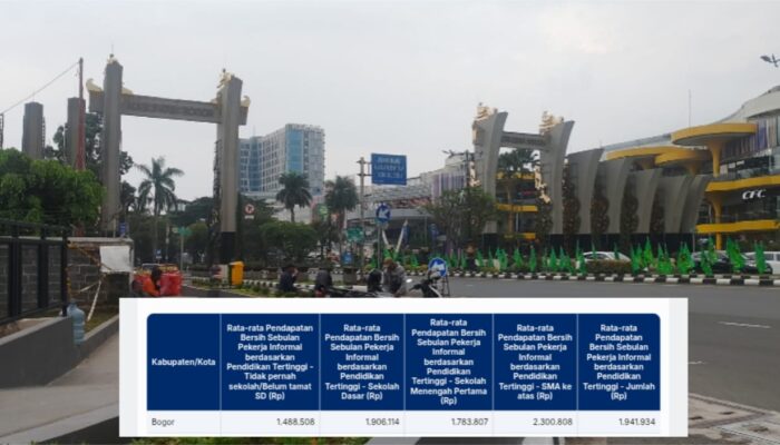 Pendapatan Pekerja Informal di Kabupaten Bogor Tembus Rp1,9 Juta, Pendidikan Menengah Atas Jadi Penentu