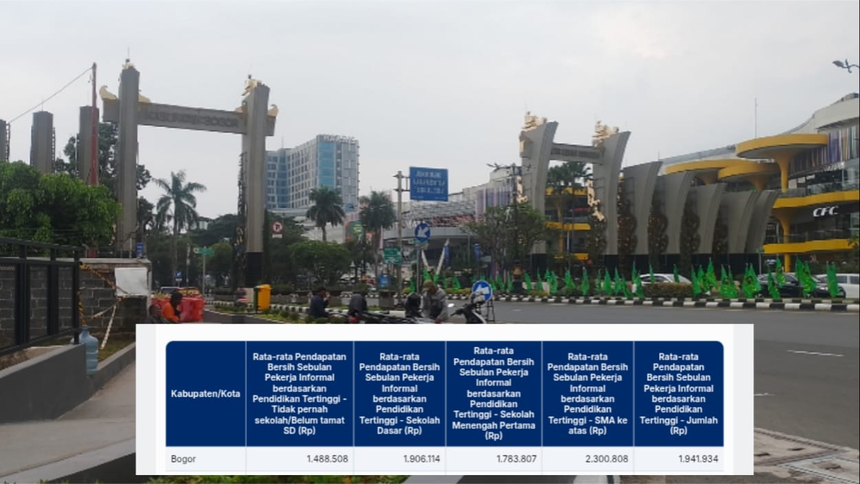 Pendapatan Pekerja Informal di Kabupaten Bogor Tembus Rp1,9 Juta, Pendidikan Menengah Atas Jadi Penentu