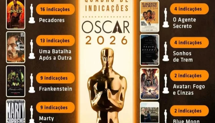 “One Battle After Another” Dominasi Oscar 2026