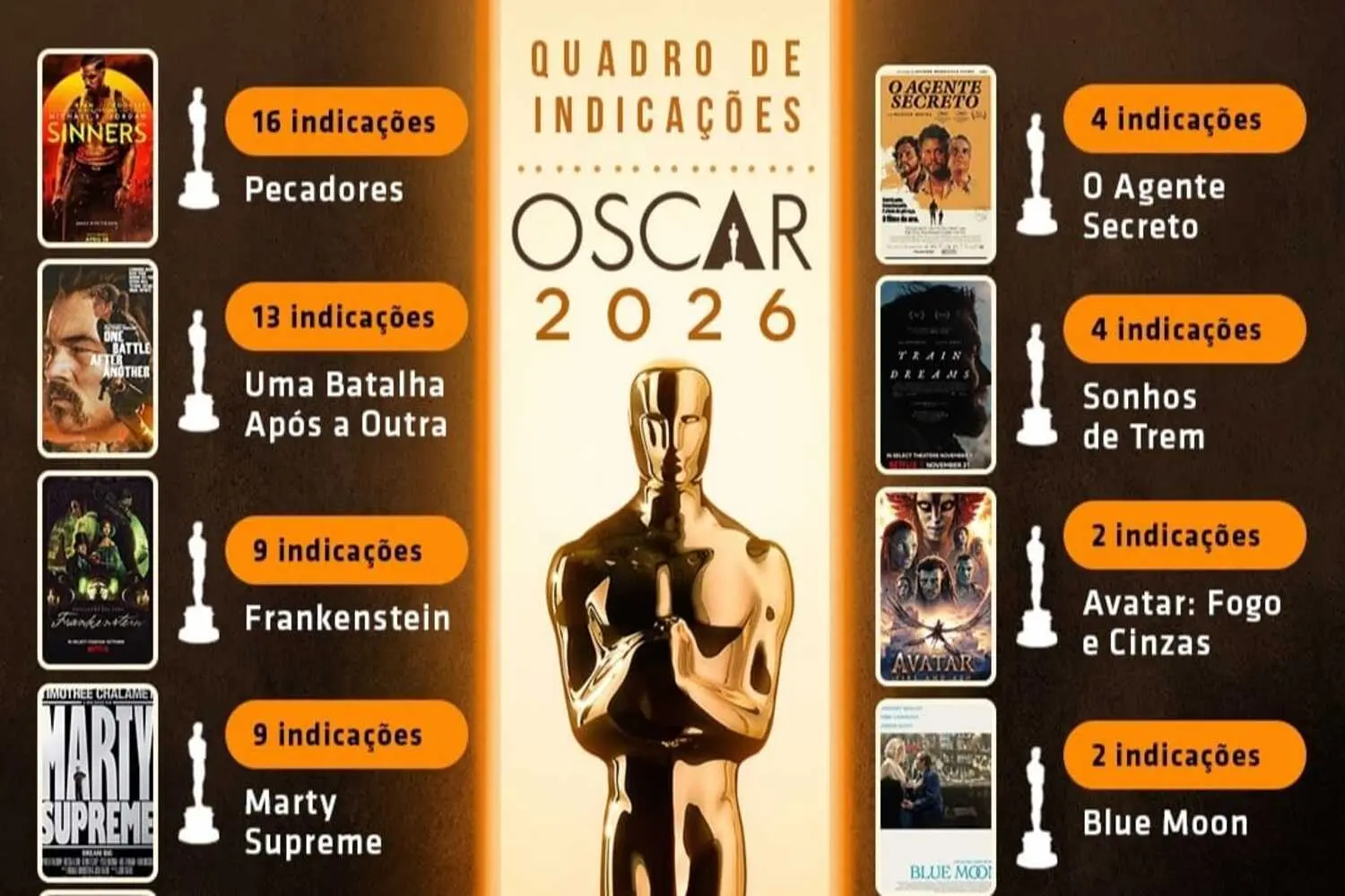 “One Battle After Another” Dominasi Oscar 2026 1 “One Battle After Another” Dominasi Oscar 2026