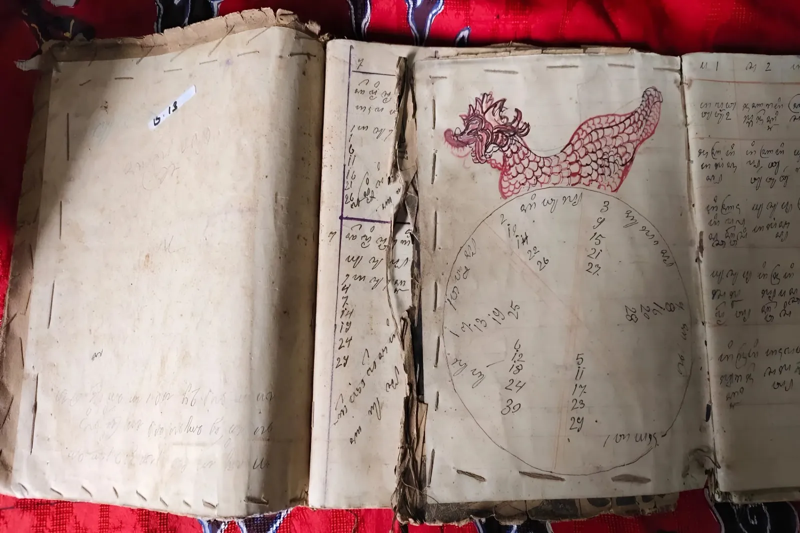 Analisis Filologis dan Potensi Etnofarmaka: Membedah Manuskrip Kitab Patambaan Siliwangi Abad ke-19