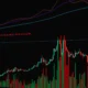 IHSG Hari Ini: Sempat Anjlok, Ditutup 6.534