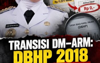 DBHP 2018 Menjadi Nol, KMP Desak APH Periksa Mantan Bupati ARM