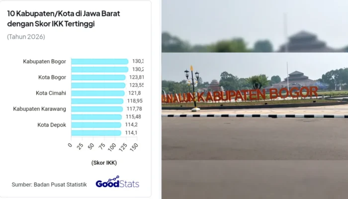 Tembus 130,33, Kabupaten Bogor Jadi Wilayah dengan Biaya Konstruksi Termahal di Jawa Barat