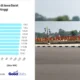 Tembus 130,33, Kabupaten Bogor Jadi Wilayah dengan Biaya Konstruksi Termahal di Jawa Barat